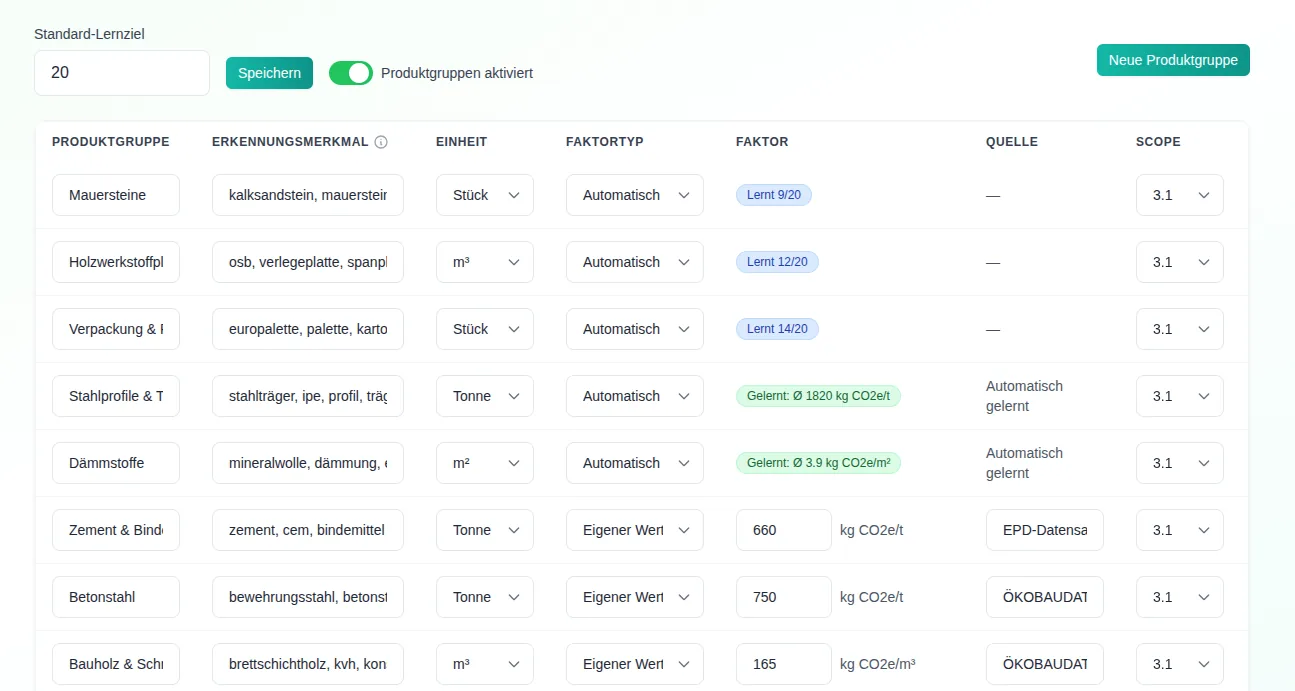Sustamatic Produktgruppen-Tabelle mit Stichwort-Erkennung, Einheit, Faktortyp und festen oder automatisch gelernten Emissionsfaktoren